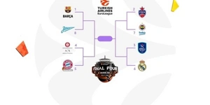 Euroleague: Αυτά είναι τα ζευγάρια & οι αποδόσεις των πλέι-οφ