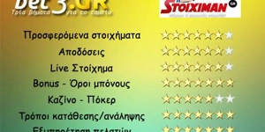 Stoiximan: Αξιολόγηση