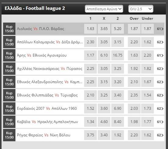 Novibet-apodoseis-Football-League-2